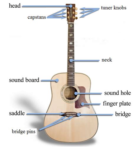 How To Place A Guitar The Ultimate Guide Mozart Project