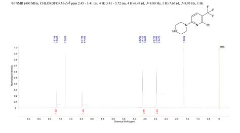 Chloro Trifluoromethyl Pyridin Yl Piperazine H