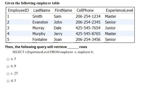 Solved Given The Following Employee Table Employeeid