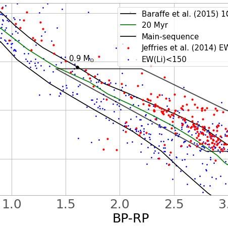 Gaia Dr G Bp G Rp Vs M G Colour Absolute Magnitude Diagram Showing