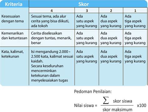 Contoh Rubrik Penilaian Membaca Puisi