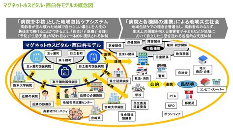 公立病院を中心とした地域医療再編事例「西臼杵モデル」｜ヘルスケア｜デロイト トーマツ グループ｜deloitte