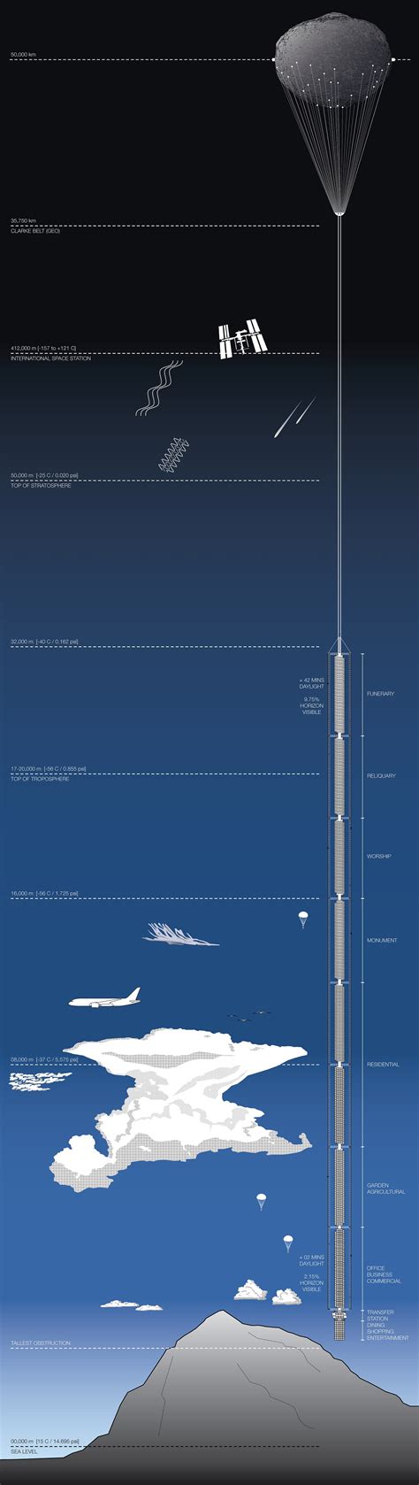 The insanely large »Great Eastern« oceanliner was so large that she ...