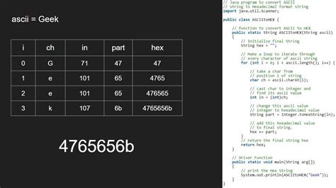 Hex To Utf 8 Converter Opmnitro