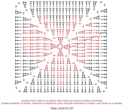 Crochet Couverture Tutoriels Et Id Es