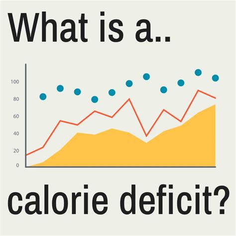 What Is A Calorie Deficit And How Does Calorie Deficit Work