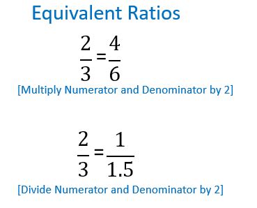 equivalent ratios definition practice examples video lesson