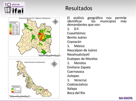 Análisis De Demanda Instituto Nacional De Pediatría Ppt Descargar