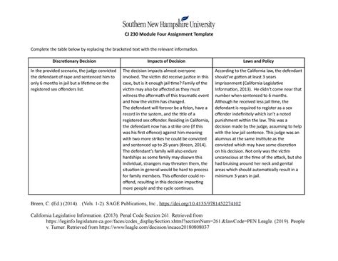 CJ 230 Module Four Assignment Template CJ 230 Module Four Assignment