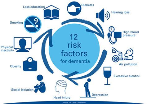 Risk Factors And Precautions For Alzheimers Disease Ask The Nurse Expert