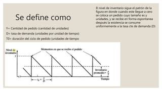 Modelo B Sico De La Cantidad Econ Mica De Pedido Pptx