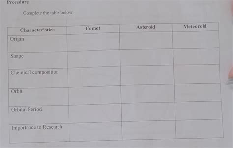 Solved Procedure Complete The Table Below Others