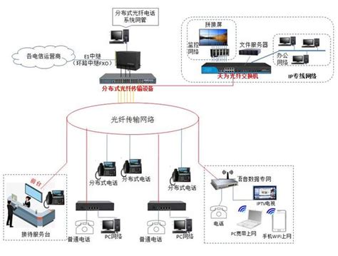 吉比特无源光纤接入用户端设备分布式光纤电话布线系统 Csdn博客