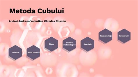 Metoda Cubului By Andreea Andrei On Prezi