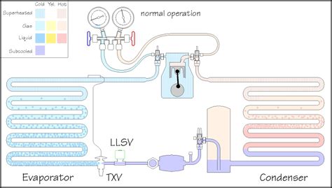 Refrigeration Pump Down Schematic