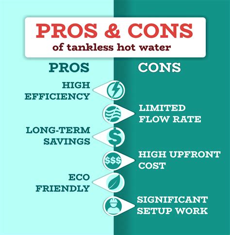 Pros And Cons Of Tankless Water Heaters