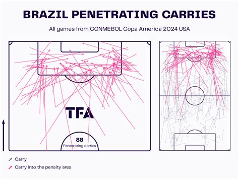 Copa America 2024: Uruguay vs Brazil - tactical preview