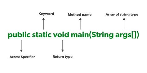 Java Main Public Static Void Main String Args