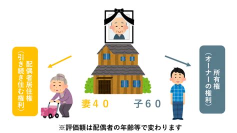 配偶者居住権は何の役に立つ？メリット・デメリットや手続きを解説 はたらくお金のブログ