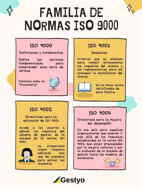 Familia De Las Normas ISO 9000 Fundamentos Definiciones Gestion