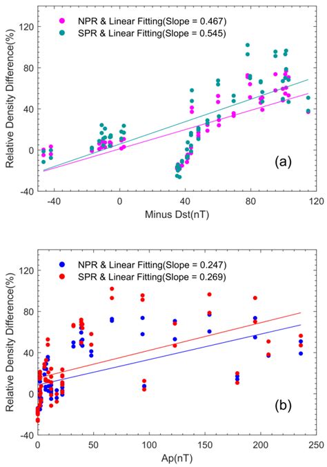 Atmosphere Free Full Text Study On The Hemispheric Asymmetry Of