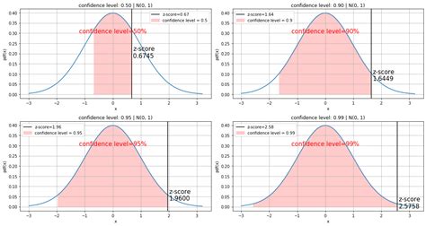 Sample Size Diagram