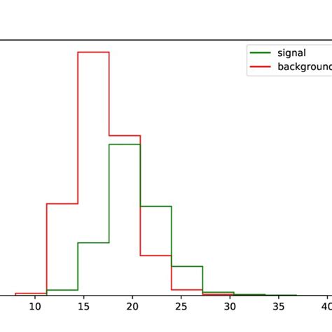 Multiplicity Distribution Of Charged Hadrons Produced In The Events