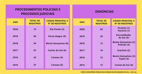 As Faces Do Racismo No Rio Grande Do Sul Instituto Humanitas Unisinos