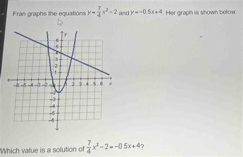 Fran Graphs The Equations Y 7 4 X 2 2 And Y 0 5x 4 Her Graph Is Shown Below Which Valu [math]