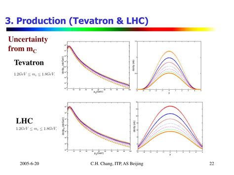 Ppt Production And Decay Of The Meson Bc Powerpoint Presentation