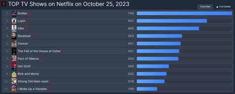 [UPDATED] K-Drama "Doona!" Is Currently The 5th Most Popular TV Show On ...