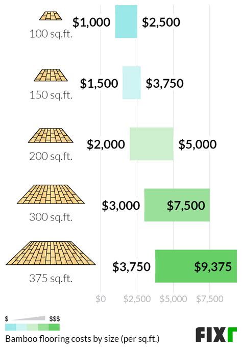 Estimate Cost To Install Bamboo Flooring Clsa Flooring Guide