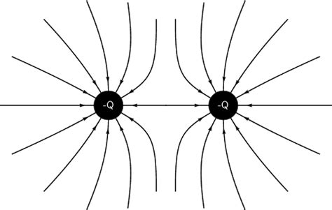 Electric Field - Physics