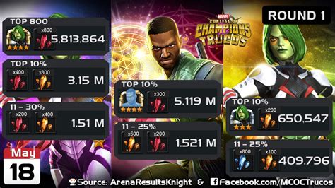 Marveltrucos On Twitter Contestofchampions Gamora Mordo Cutoff Getinthepool Round 1 4⭐