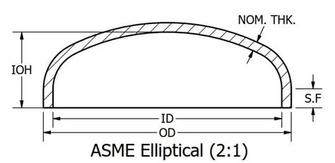 Asme Tank Heads Standard Tankhead