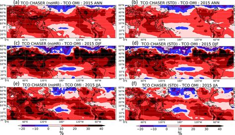 Differences In Tropospheric Column Ozone Tco In Chaser S Nohr A C