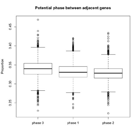 Figure S17 Distribution Of The Skew Values For The Pairwise Download Scientific Diagram