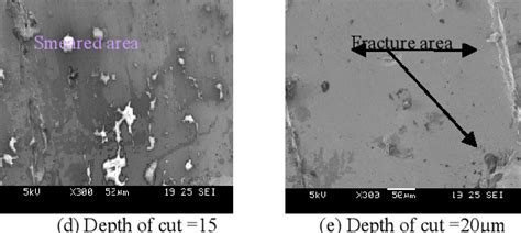 Figure 2 From Analysis Of Surface And Subsurface Damage Of Micro Ground