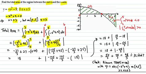 How To Find Area Between Two Curves