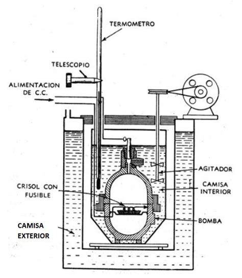 Determinaci N Del Poder Calor Fico Monografias