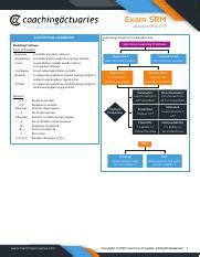 Srm Formula Sheet Pdf Exam Srm Updated You Have What It