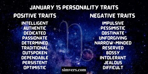 January 15 Zodiac: Birthday, Personality, & More (A Guide)