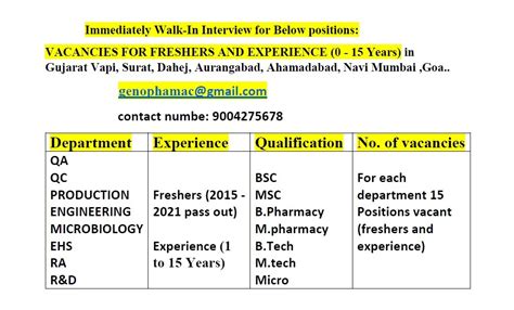 Immediate Multiple Openings For Fresher S Experienced In Production