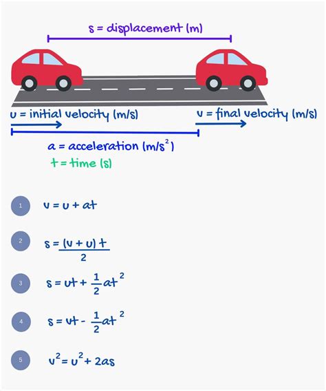 Suvat Equations Explained With Examples