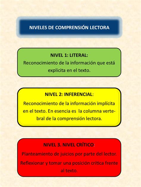 Unidad 3 Lectura Crítica Clase 1