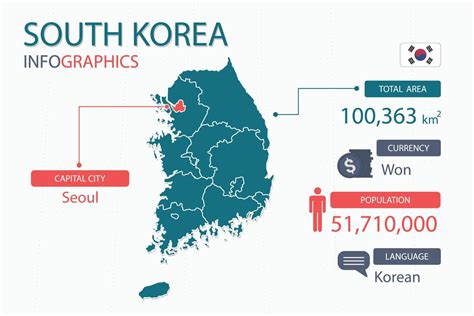 South Korea Map Infographic Elements With Separate Of Heading Is Total