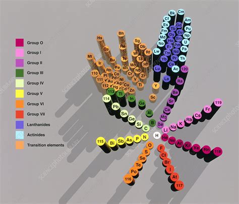 Wheel Representation Of Periodic Table Of Elements Stock Image A150