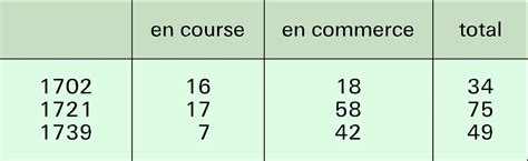 Navires M Dia Encyclop Dia Universalis