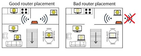 herceg vágta Magában foglal wifi router placement height fényképezés ...