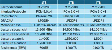 Crucial T El Ssd M S Veloz Para Un Pc Al Otro Lado Del Mostrador